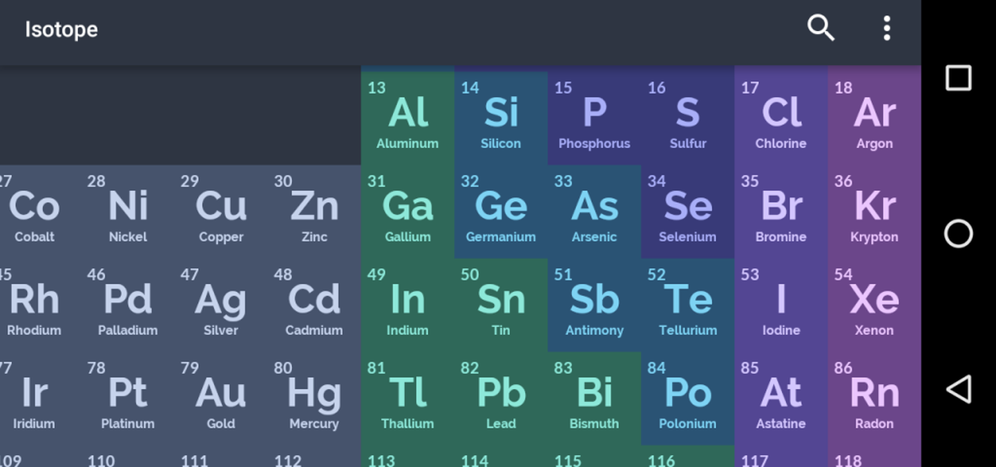 Isotope Mendelejevi tabeli rakendus.