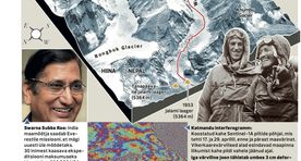 Graafik: miks hindud Mount Everesti üle mõõdavad?
