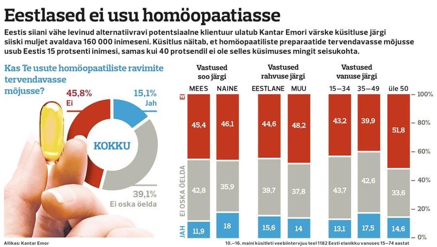 Uuringu tulemused.