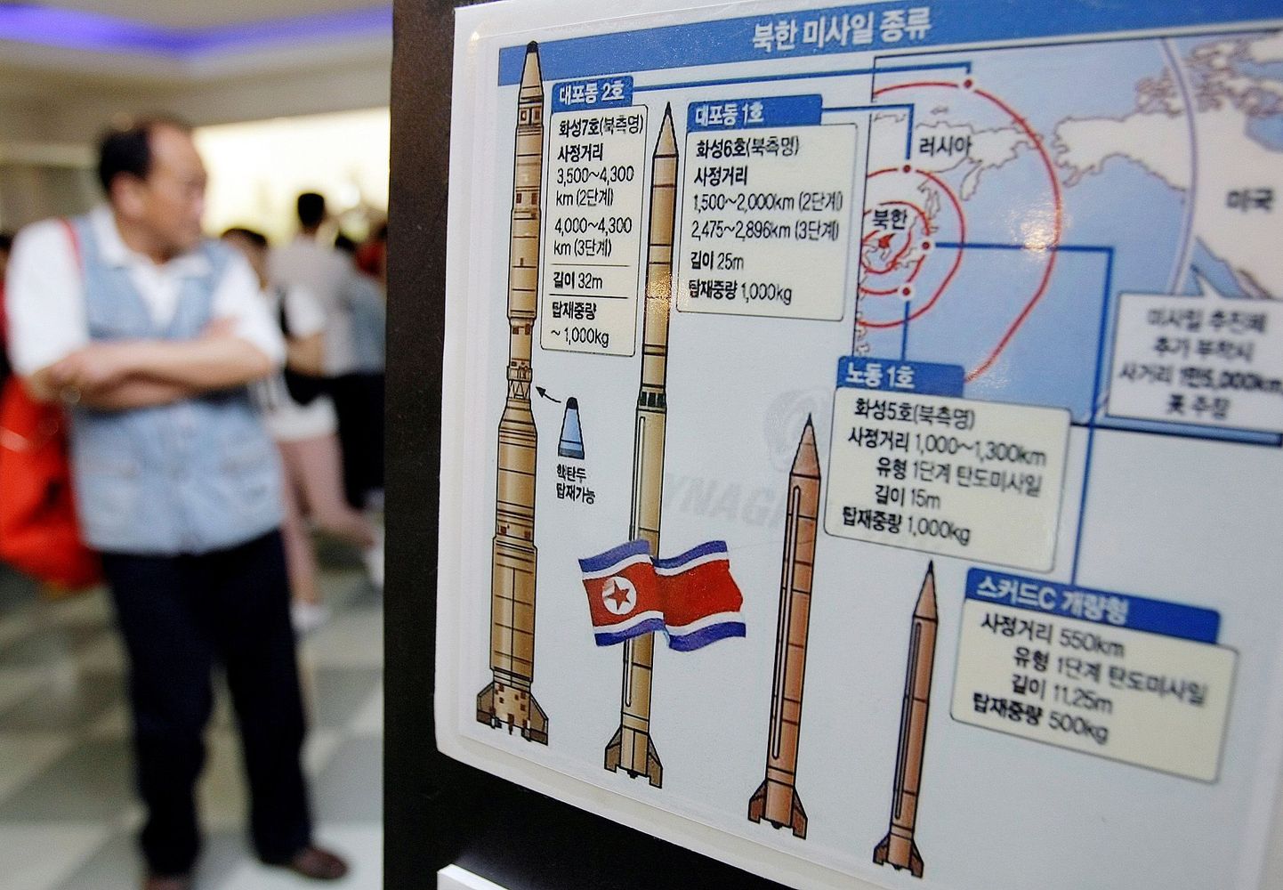Põhja-Korea rakette kirjeldav graafik piiriäärses Panmunjomi külas Lõuna-Koreas.