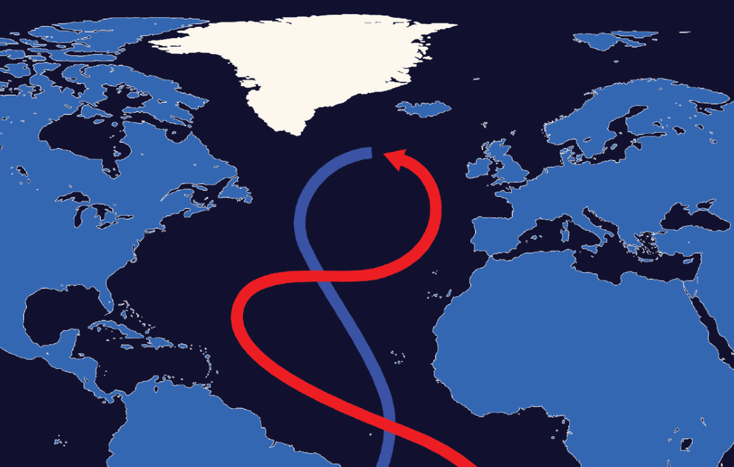 AMOC kujundab soojustransporti troopika ja Põhja-Atlandi piirkonna vahel.