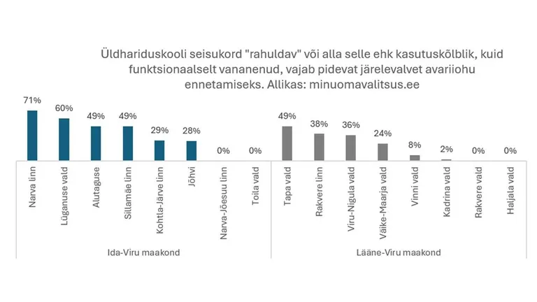 Virumaa koolid.