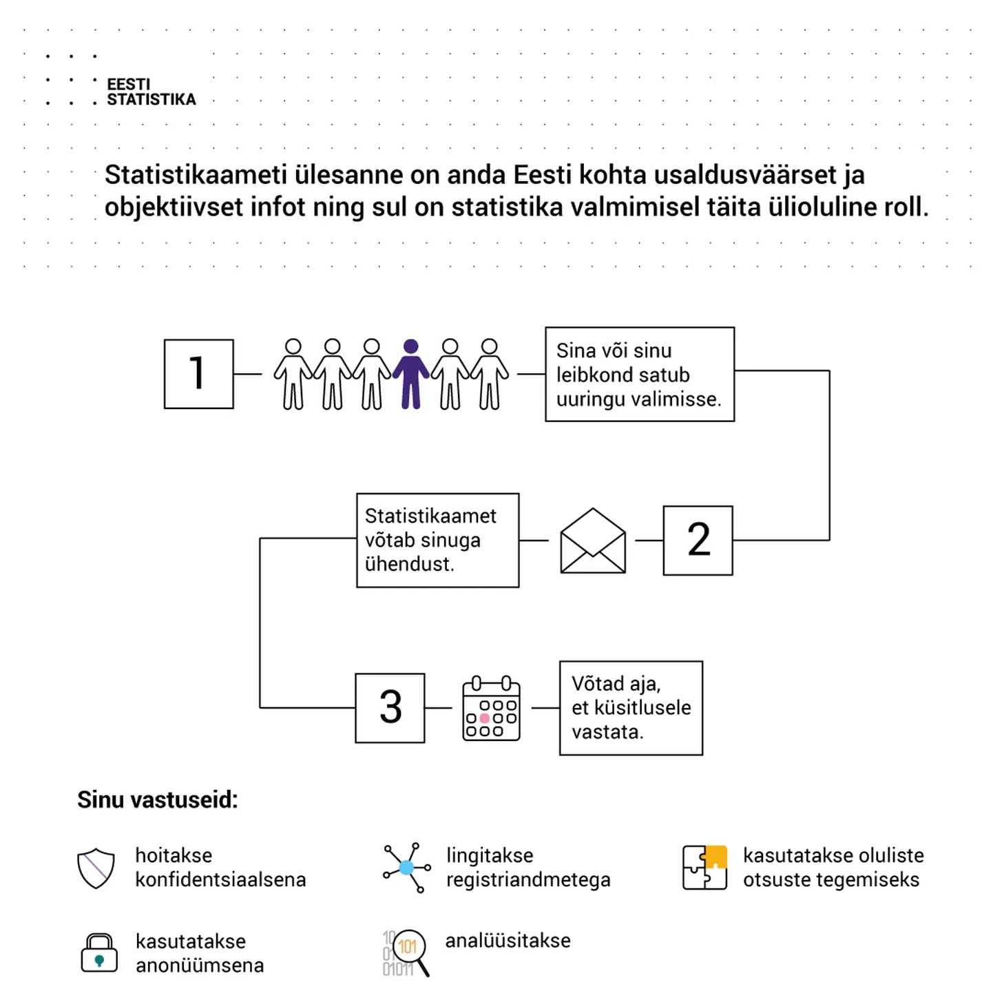 Graafiline esitlus uuringust. Pilt pärineb Statistikaameti kodulehelt.