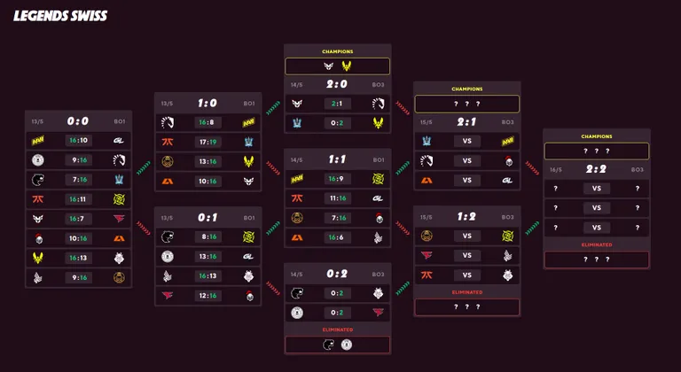 BLAST.tv Paris Major 2023 Legendide vooru kolmas mängupäev