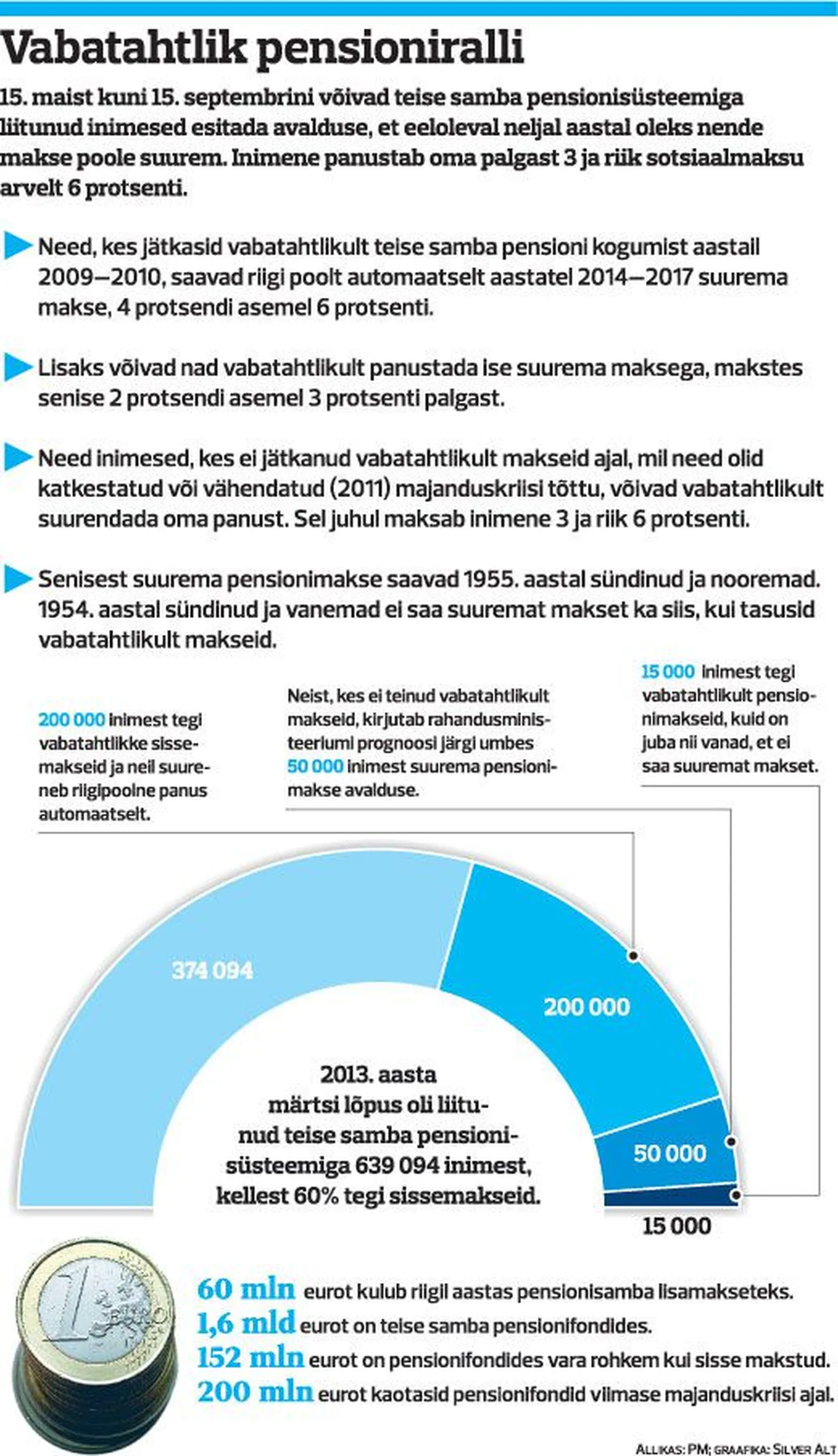 Vabatahtlik pensioniralli.