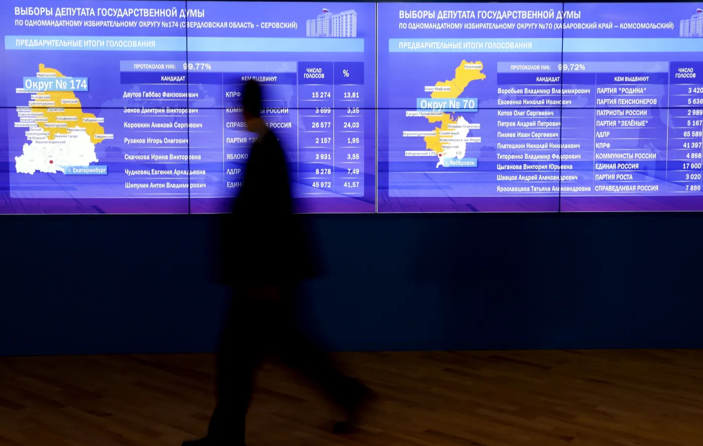 Выборы в России.