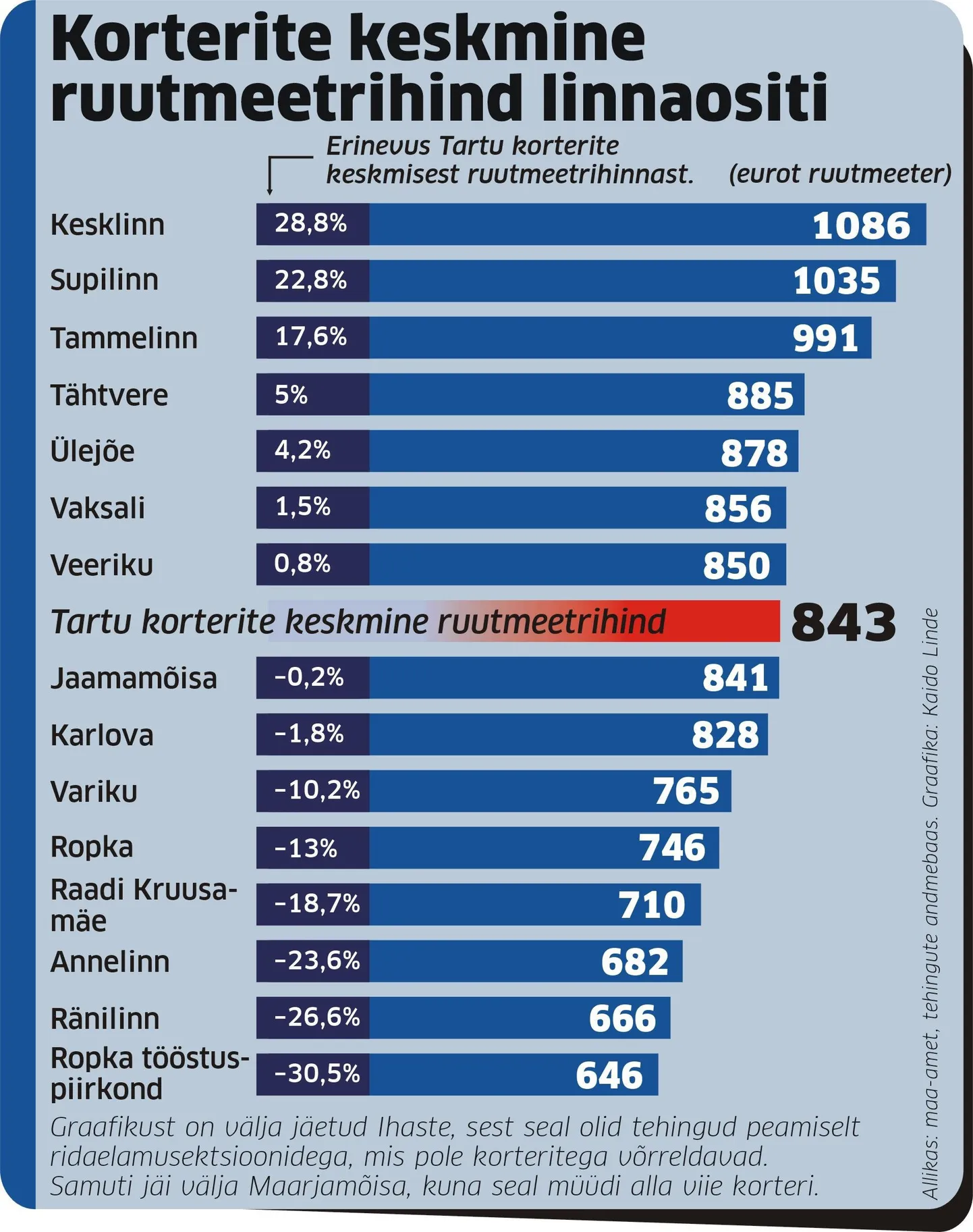 Artikli foto
