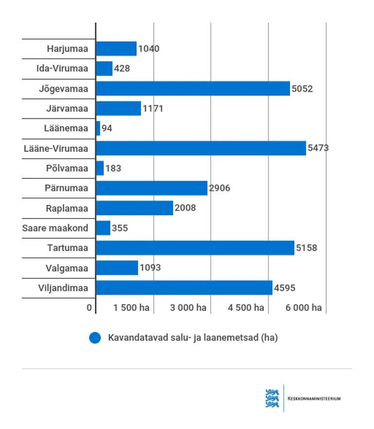 Kavandatavate looduskaitsealade suurused maakondade kaupa.