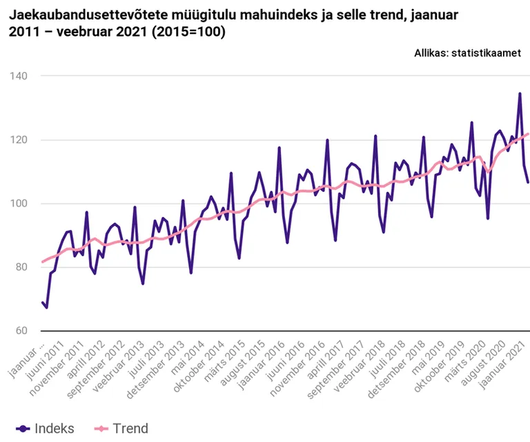 Jaekaubandus.