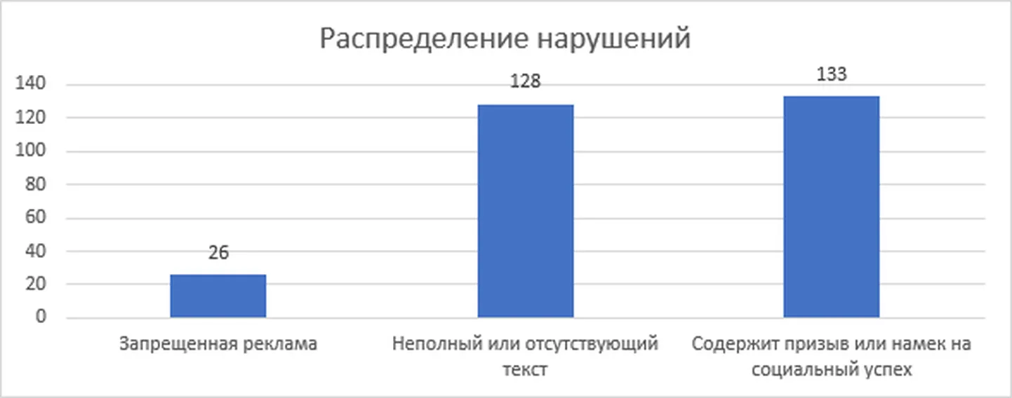 Фото статьи