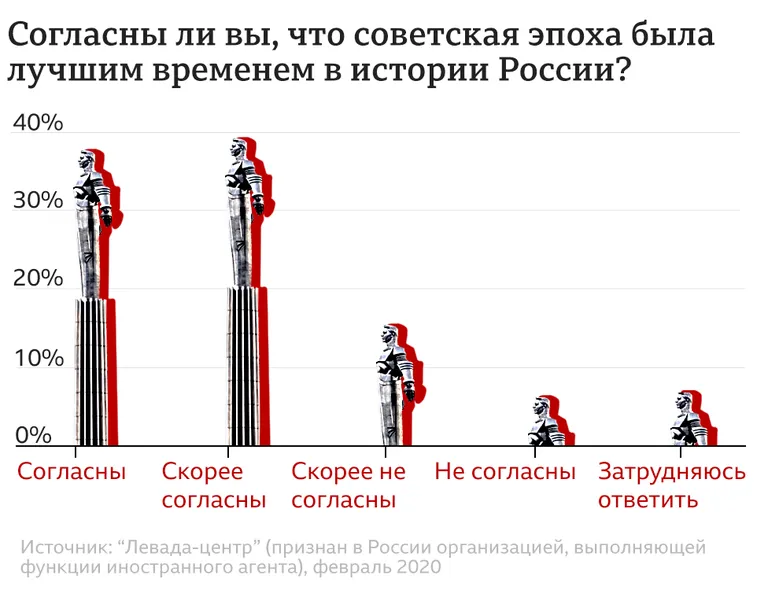 Фото статьи