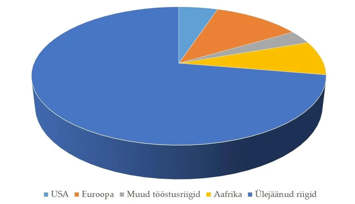 Joonis 3.1: Opioidsete valuvaigistite tarbimine maailmas 2009. aastal. Morfiini tarbimist tunnistanud rahvastiku osakaal. Allikas: Report of the International Narcotics Control Board on the Availability of Internationally Controlled Drugs: Ensuring Adequate Access for Medical and Scientific Purposes.