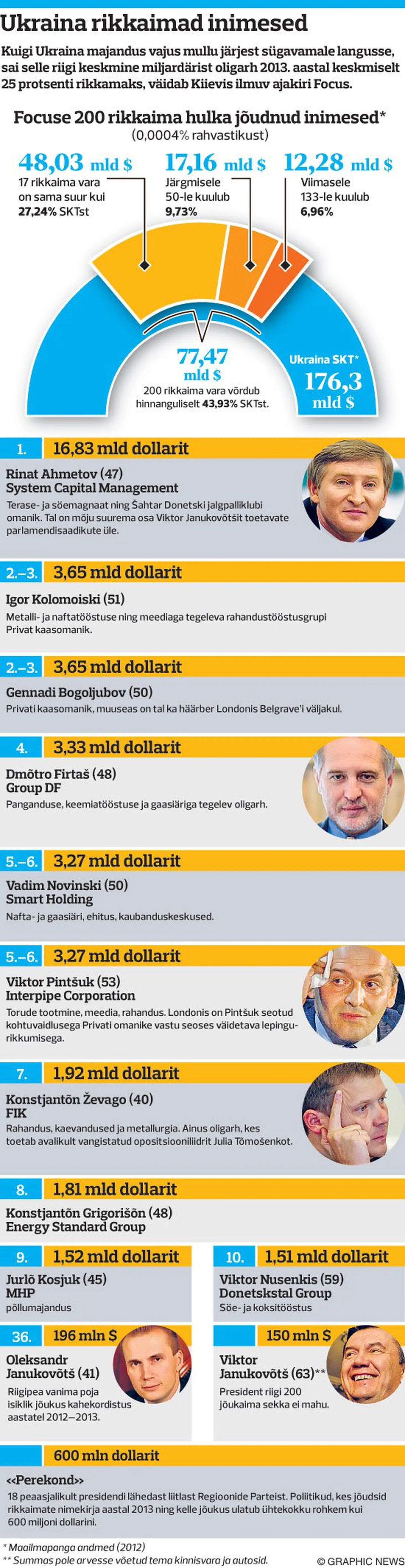 Artikli foto