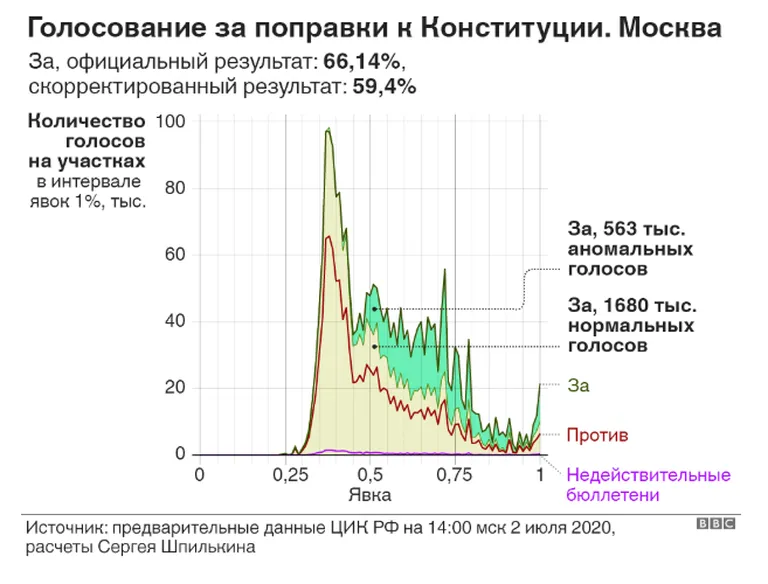 Фото статьи