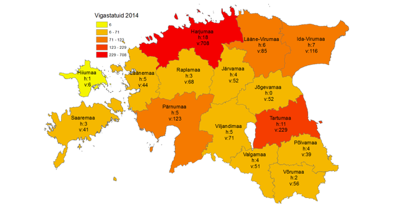 Vigastatud ning hukkunud Eestis maakondade lõikes 2014. aastal. (h= hukkunute arv, v= vigastatute arv). Joonis: Maanteeameti mulluse liiklusaasta ülevaade.