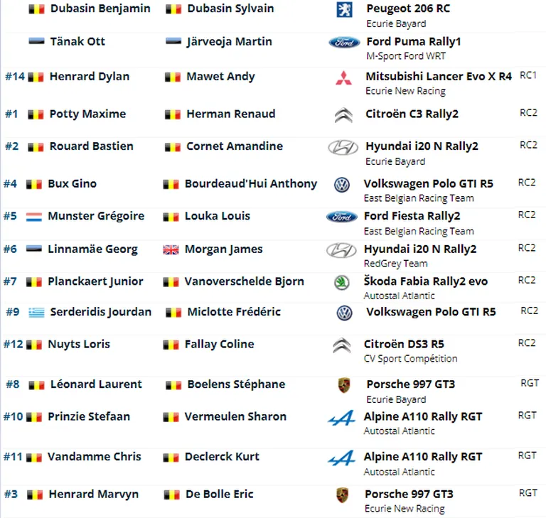 Rallye des Ardennes'i osalejad.