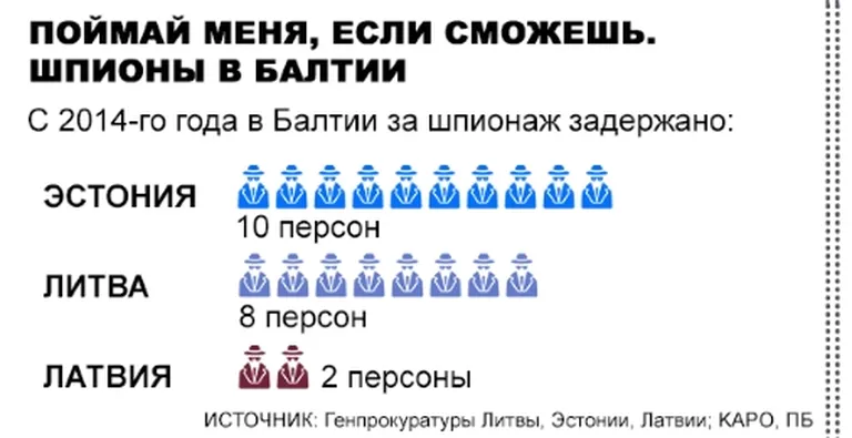 Фото статьи