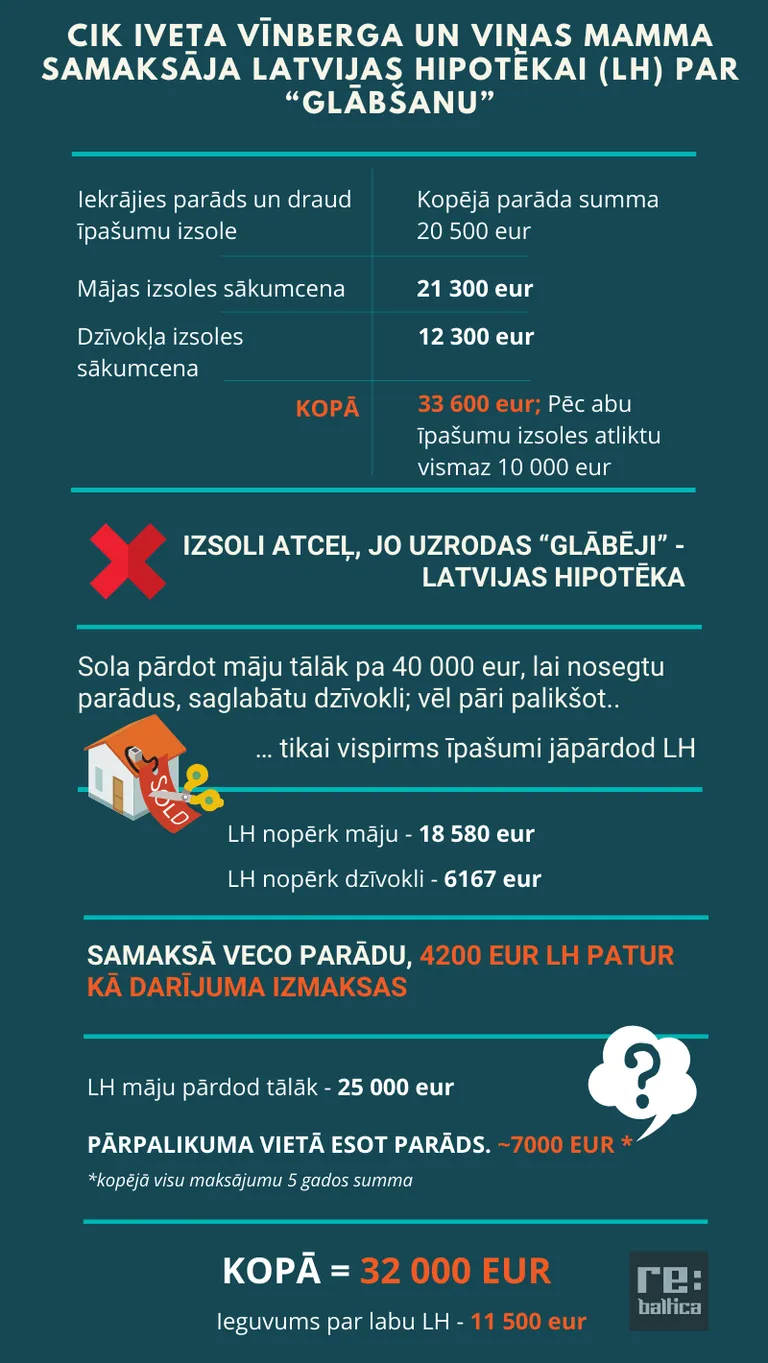 Raksta foto