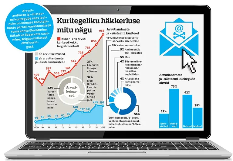 Киберпреступления в 2019 году.