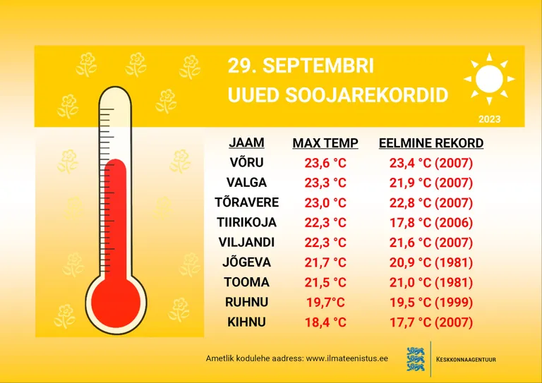 29. septembri soojarekordid.