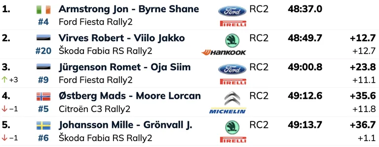 Seis 4. katse järel