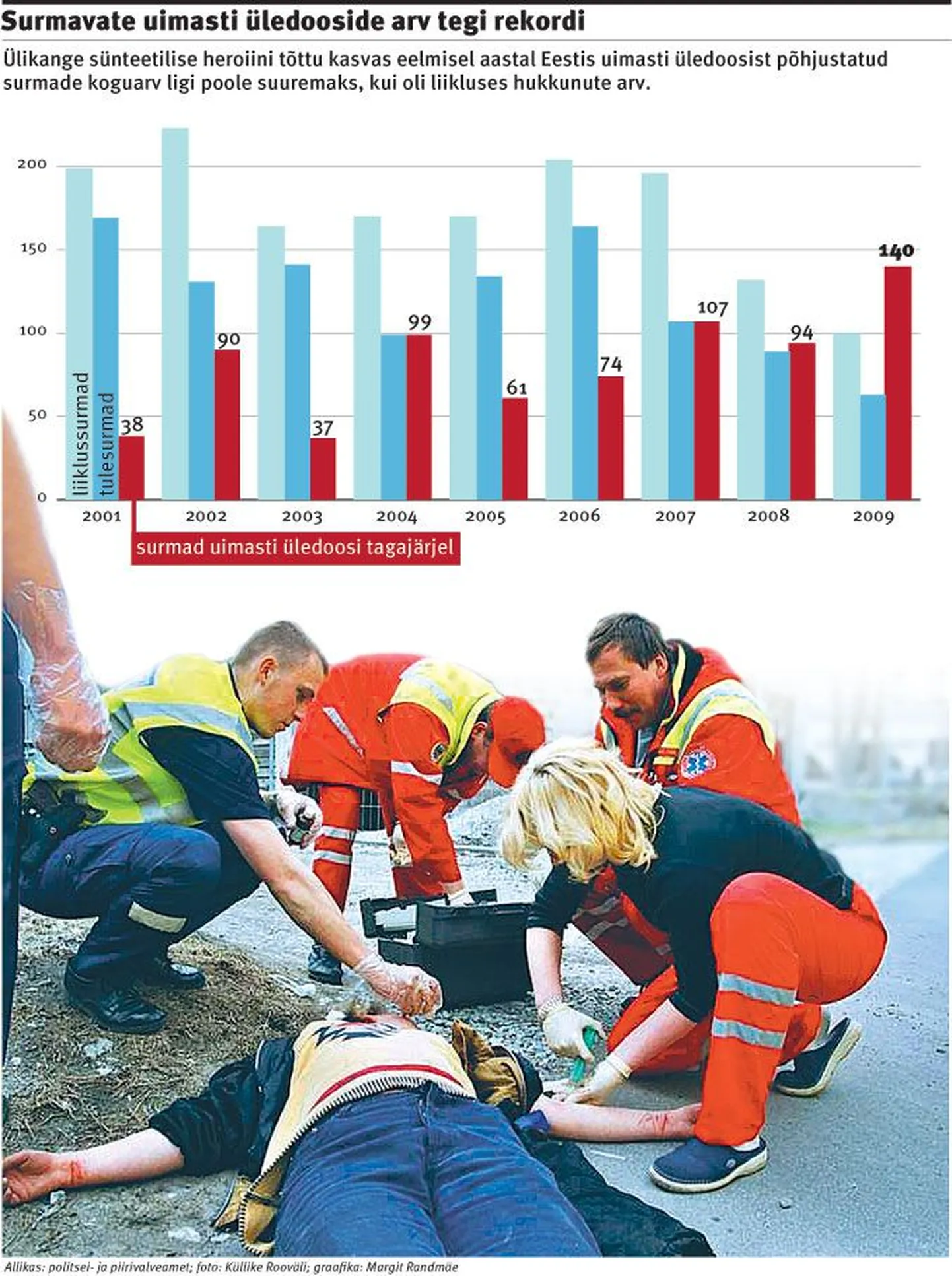 Artikli foto