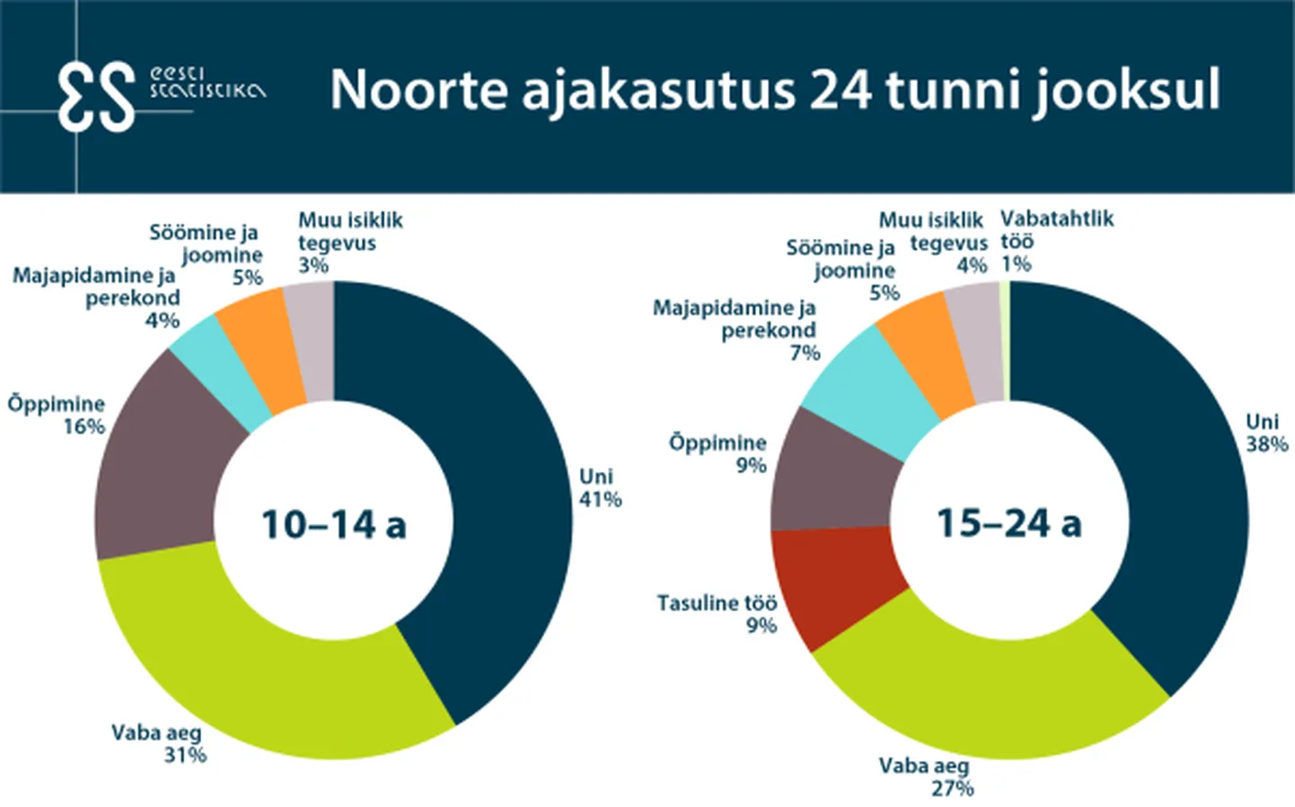 Noorte ajakasutus