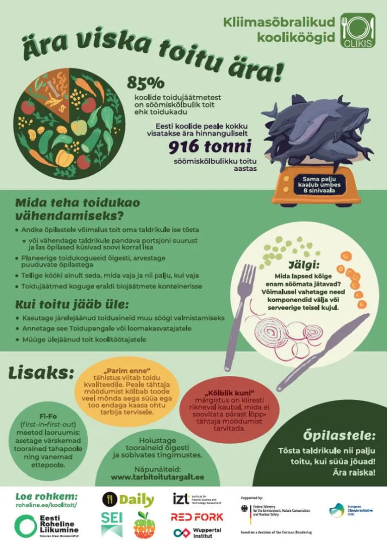 Koolidesse ja lasteaedadesse jõuavad lähiajal ka projekti «CLIKIS-Network – kliimasõbralikud kooliköögid» plakatid, mis käsitlevad toidu ja keskkonna seoseid, mahetoitu, toidu äraviskamist ning hooajalisusega arvestamise olulisust menüüde koostamisel.