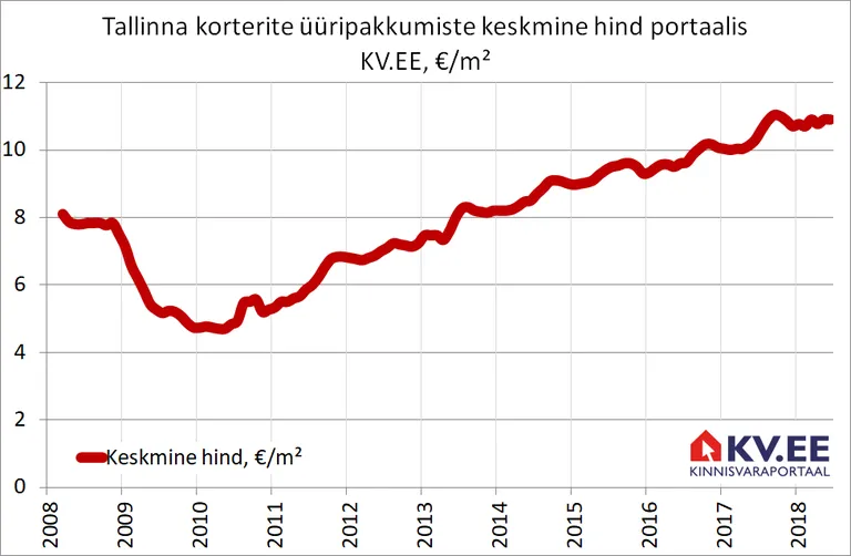 Artikli foto