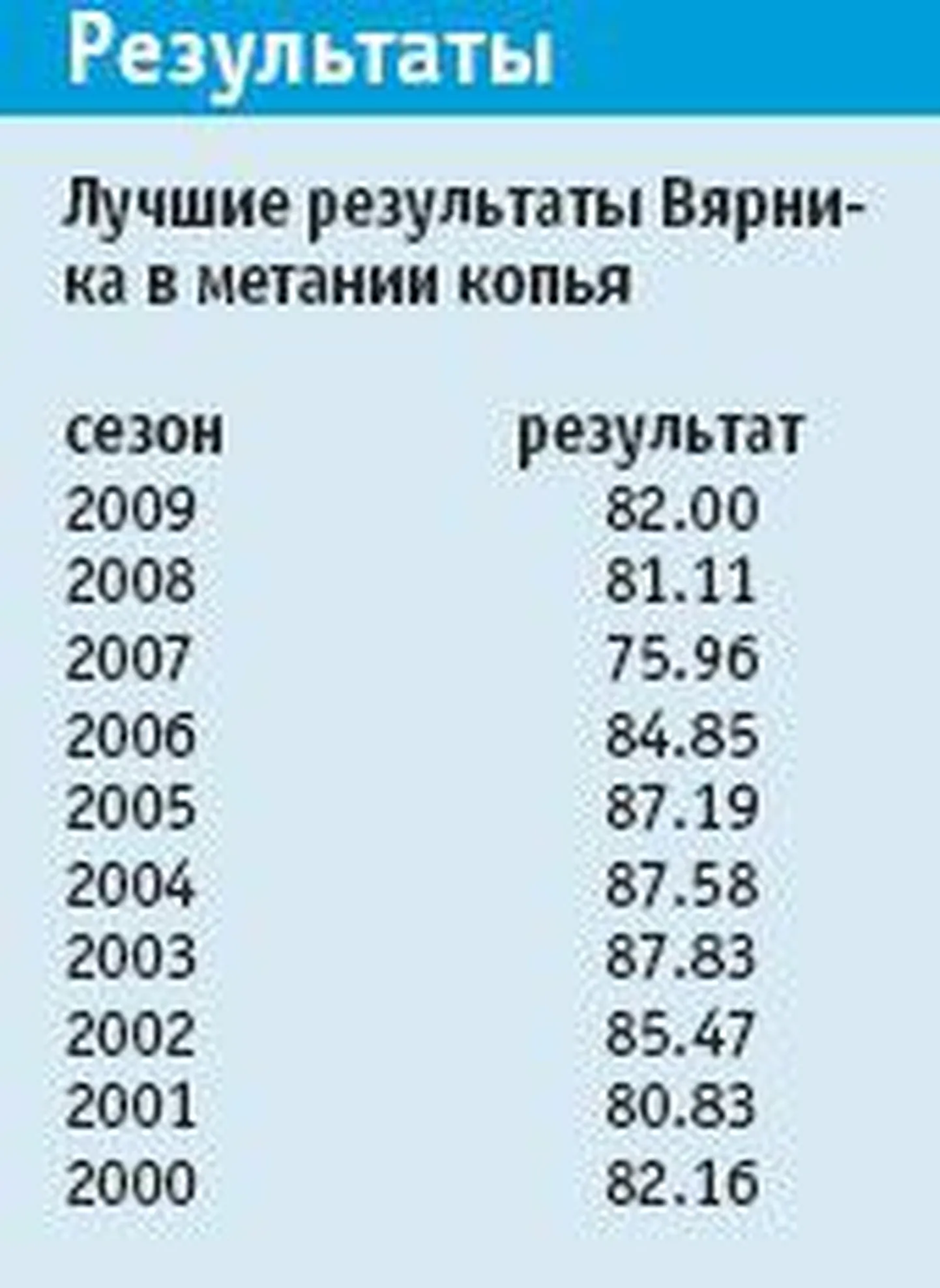 Фото статьи