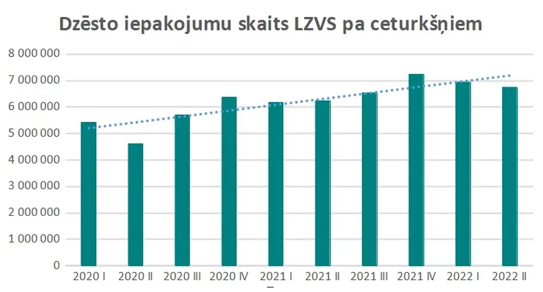 Pusgada laikā pret viltojumiem pārbaudīti 13,7 miljoni zāļu paku