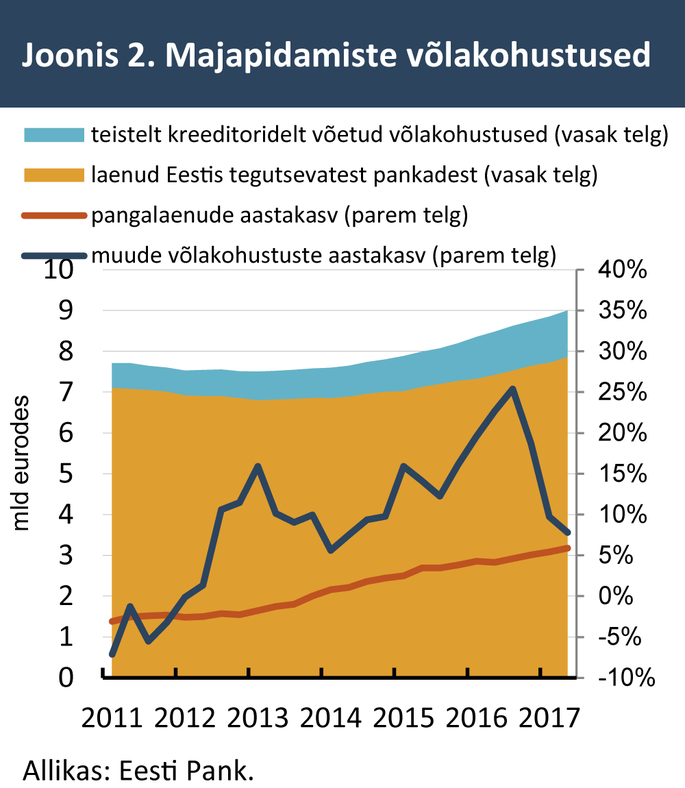 laen kohe kätte