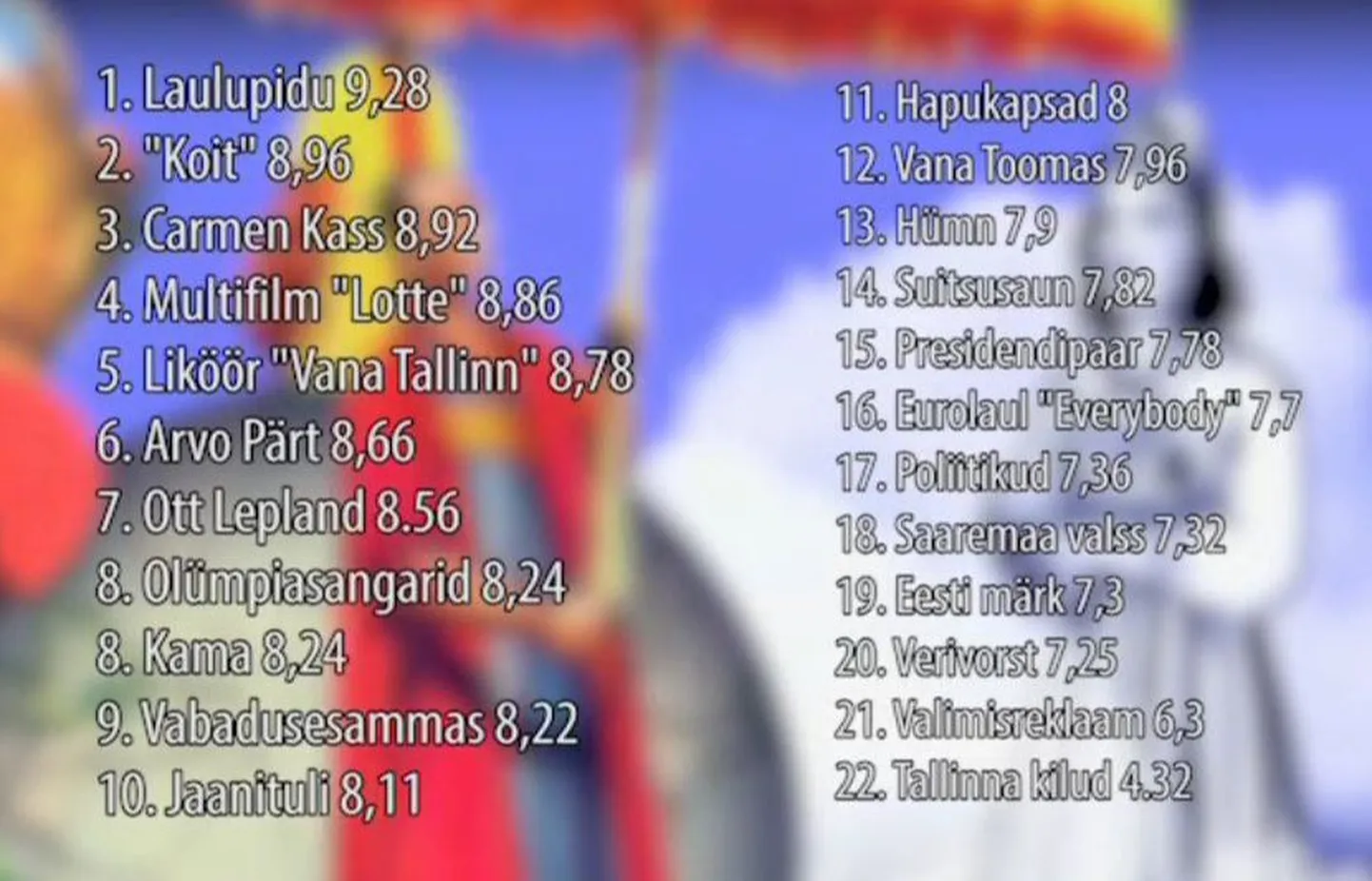 Selgus kõige populaarsem Eesti asi
