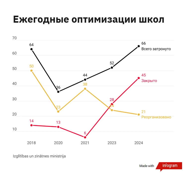 Ежегодная оптимизация в 2018-2024 годах