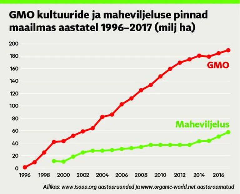 Kultuuride ja maheviljeluse pinnad. FOTO: