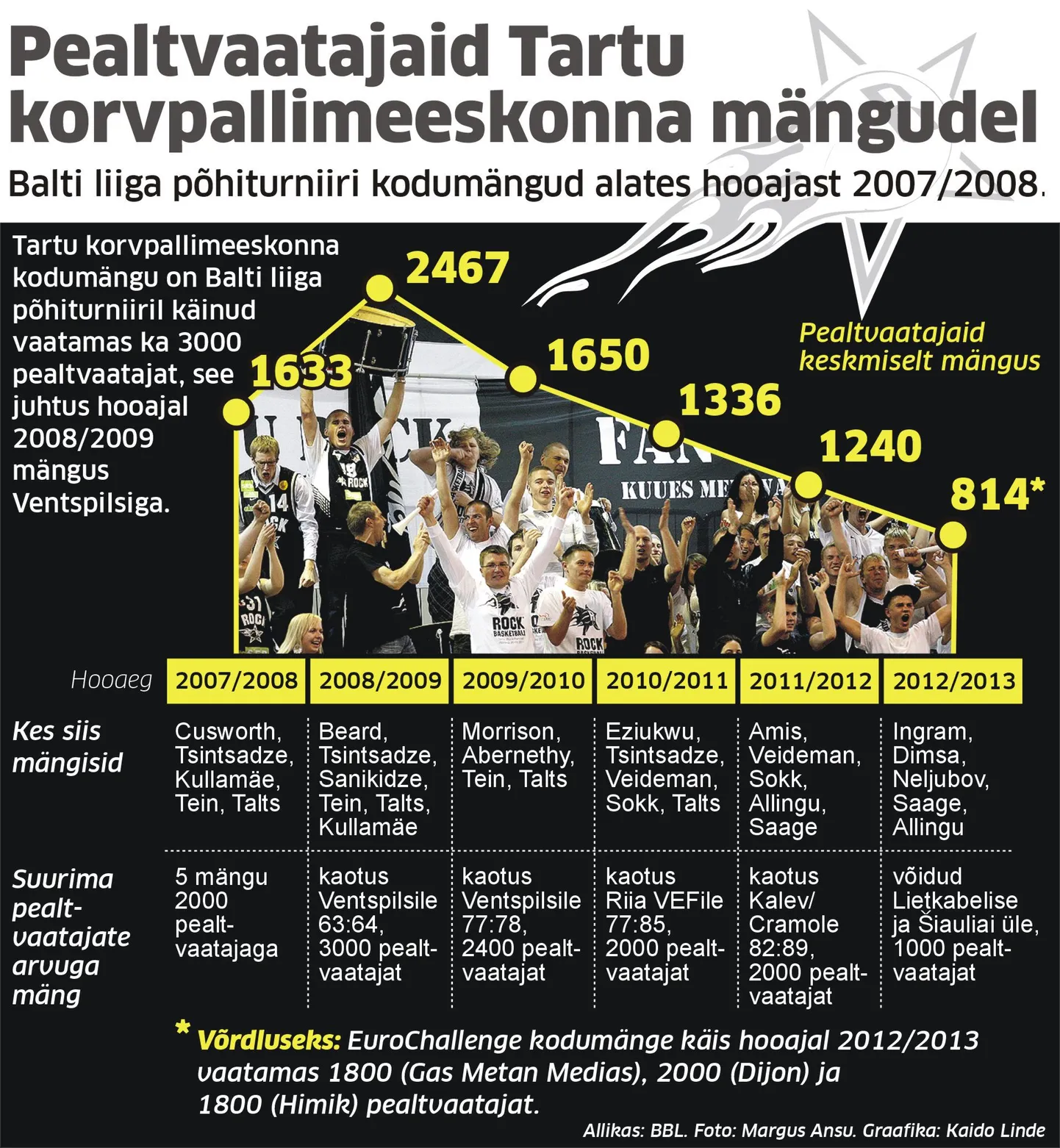 Artikli foto