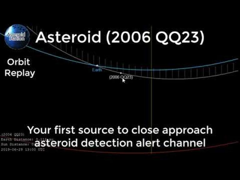 Arvutigraafika, millel on kujutatud asteroid 2006 QQ23 orbiiti