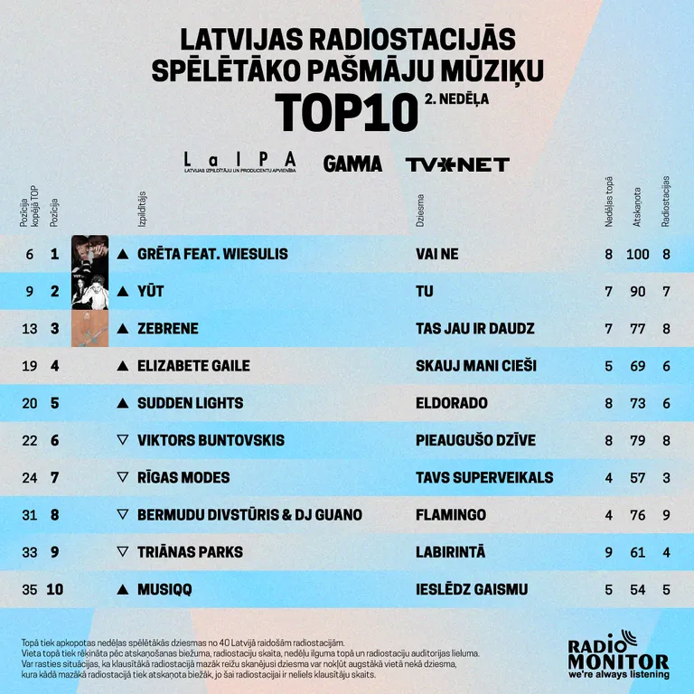 Raksta foto