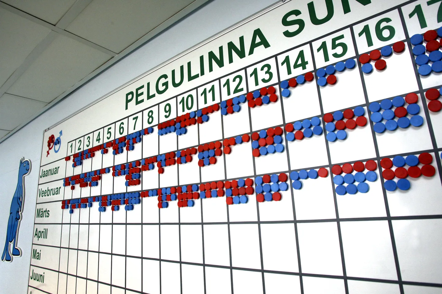 Pelgulinna sünnitusmaja. Laste sünnid registreeritakse tabelis. Punased on tüdrukud ja sinised poisid.