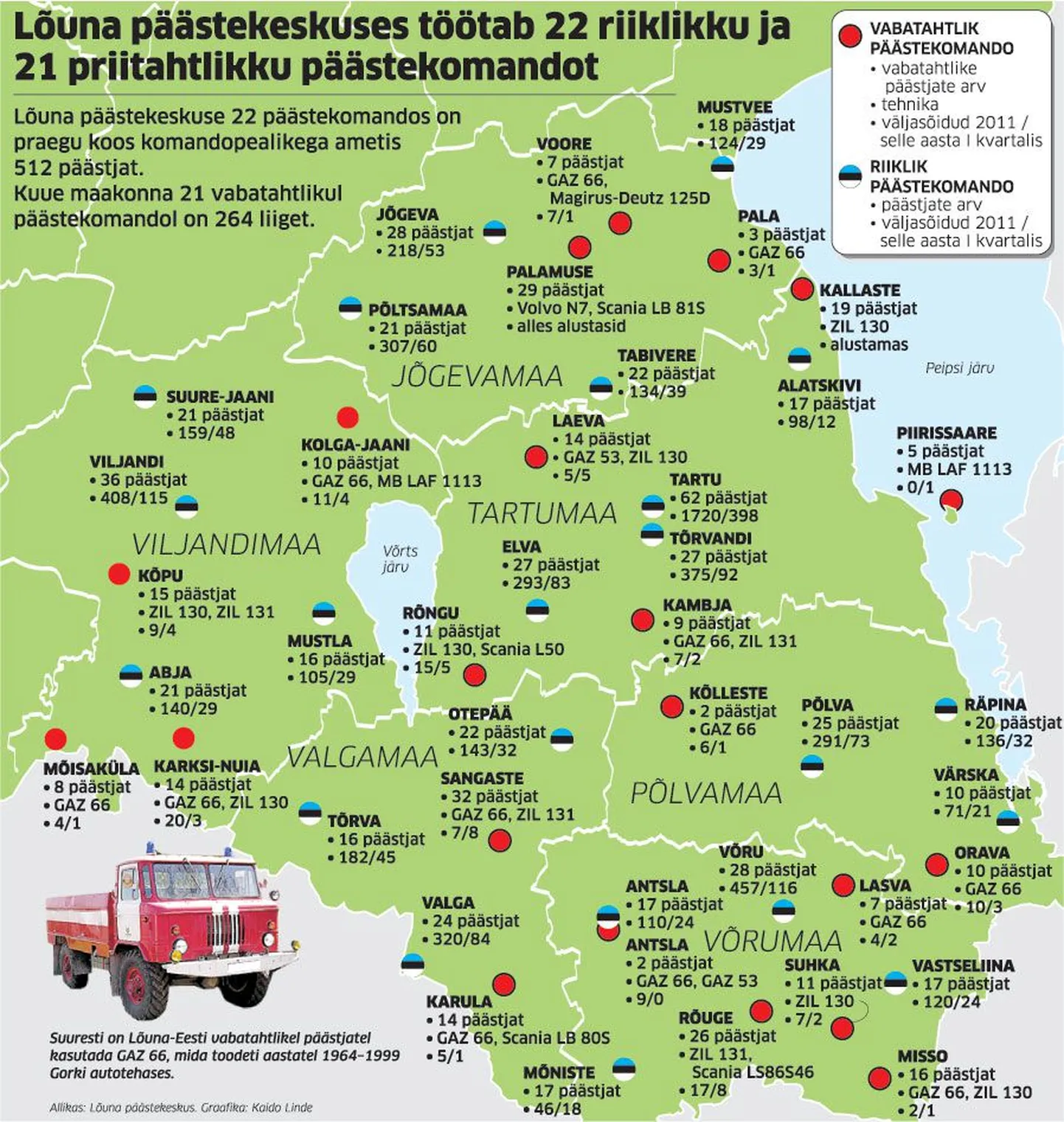 Lõuna päästekeskuse päästekomandod.
