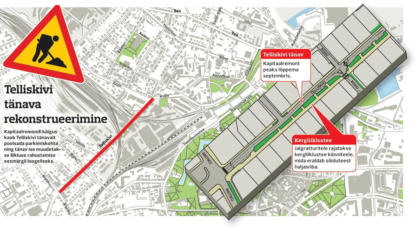 Telliskivi tänava rekonstrueerimine.