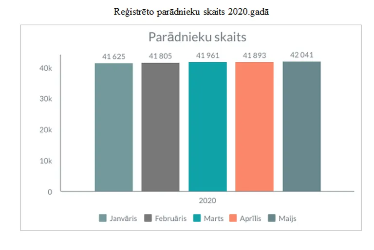 Raksta foto