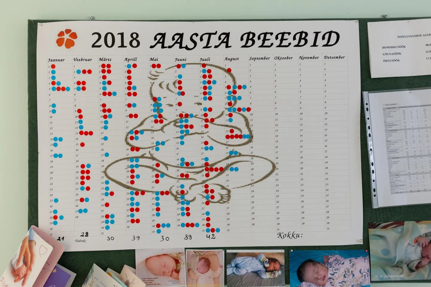Sündide statistika 2018. aasta suvel Viljandi haigla seinal.