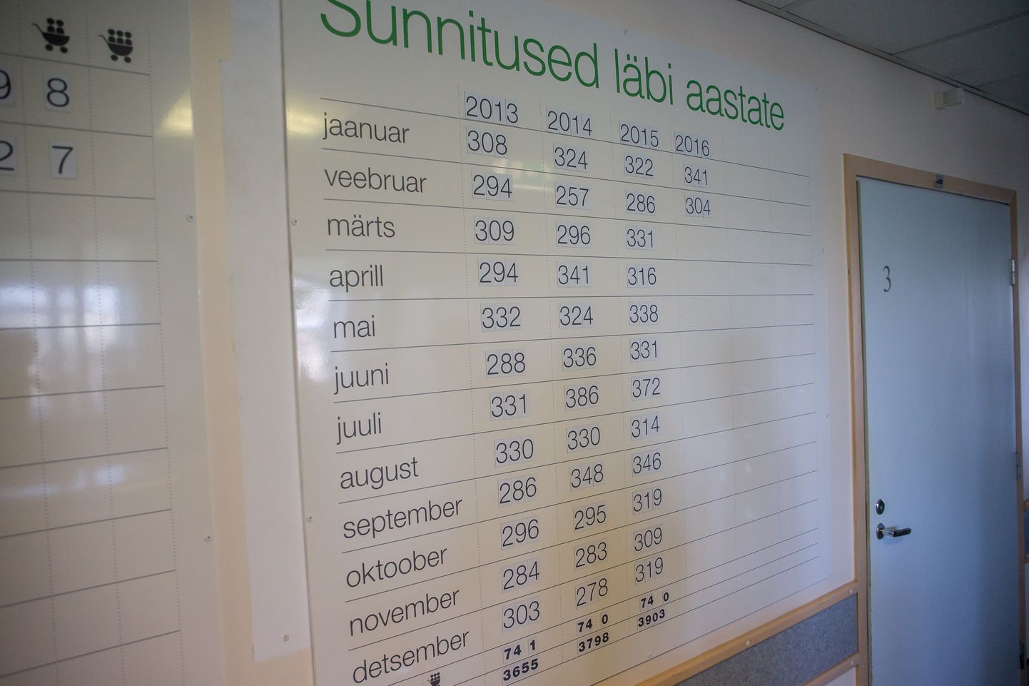 Ida-Tallinna Keskhaigla sünnitusmajas näeb igal aastal ilmavalgust üle 4000 lapse.