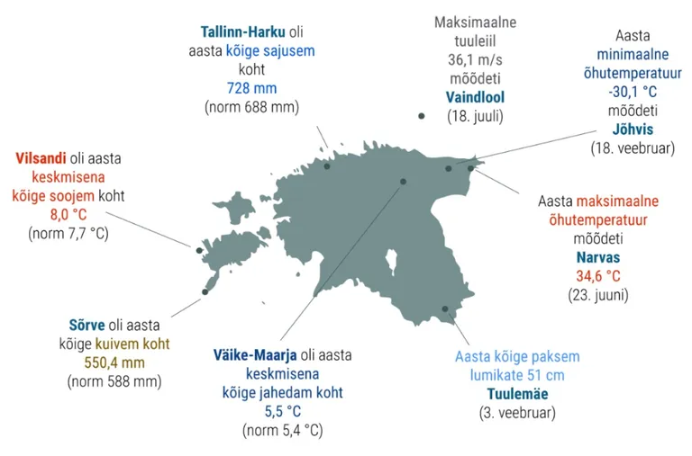 2021. aasta ilma kokkuvõte.