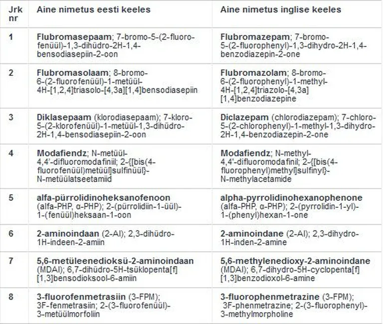 Kuvatõmmis ravimiameti kodulehelt