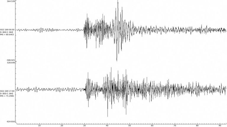 Сейсмограф на острове Борнхольм зарегистрировал два взрыва на первом и втором "Северном потоках" в 00:03 и 17:00 GMT в понедельник и последующий звук вырывающегося из трубы газа