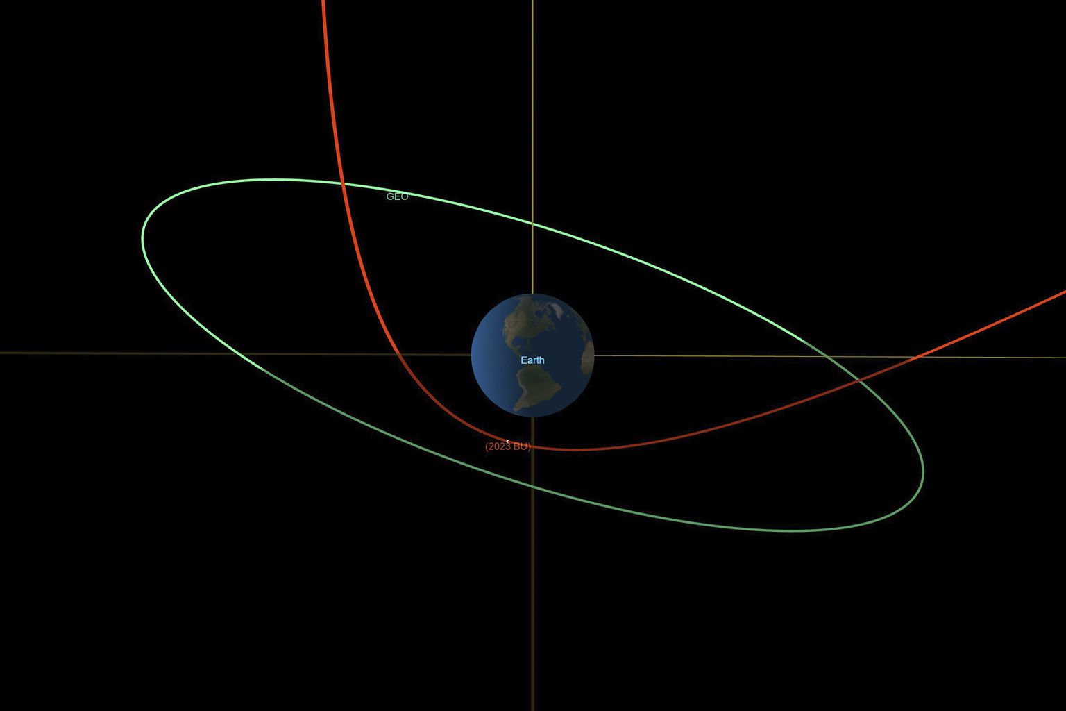 Asteroīda “2023 BU” trajektorija