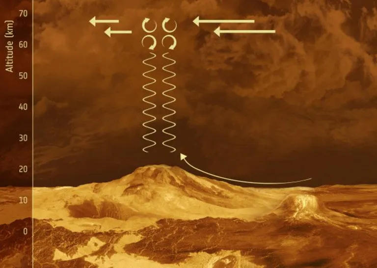 Gravitatsioonilained.