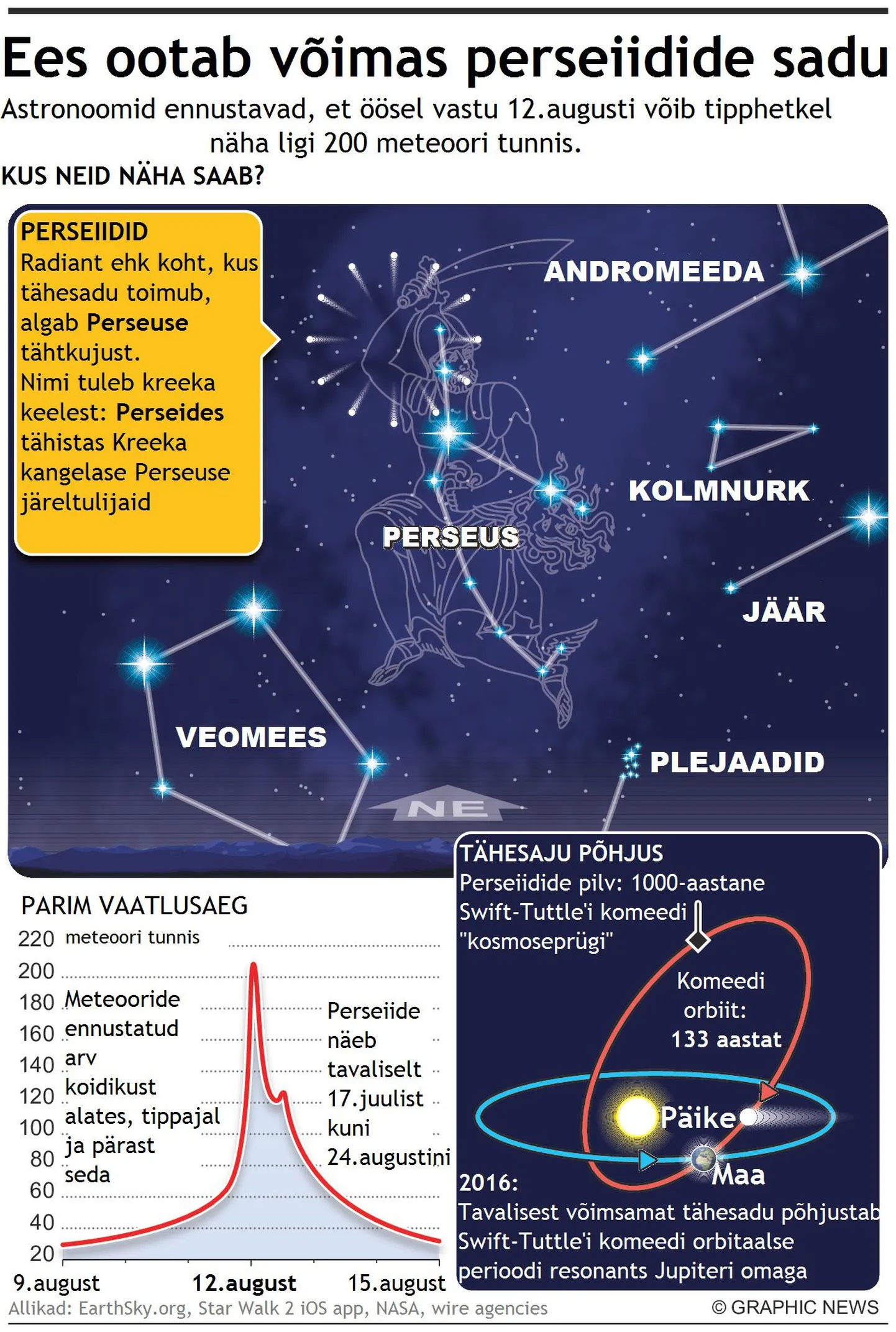 Tähesadu